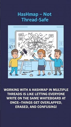 HashMap vs ConcurrentHashMap Explained in 30 Seconds! 🚀