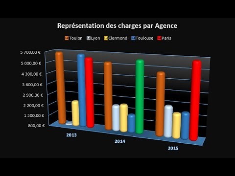 Présentation des graphiques dans Excel