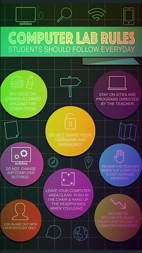 Computer lab Rules....