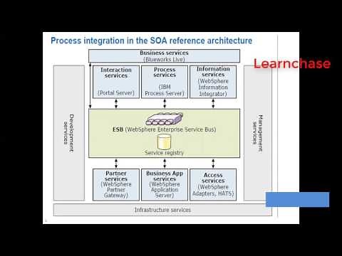 IBM Integration Designer- IID Demo