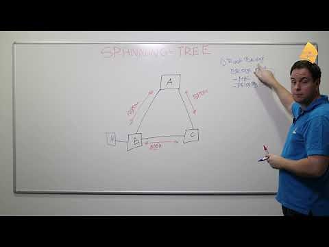 Introduction to Spanning-Tree