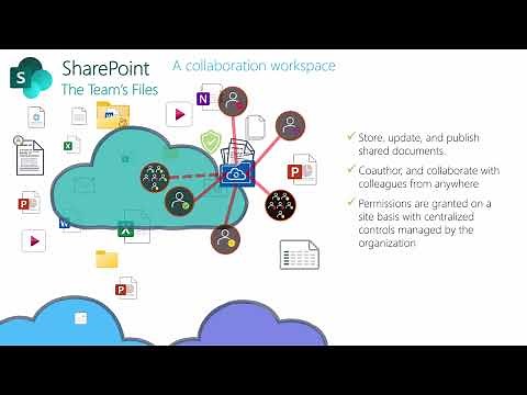 Microsoft SharePoint Tutorial for Beginners - Introduction to SharePoint Online