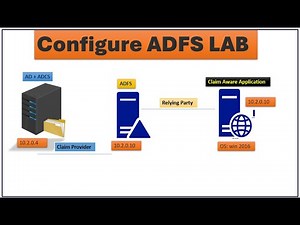 Setup ADFS Lab and Configure claim aware application | EP - 06