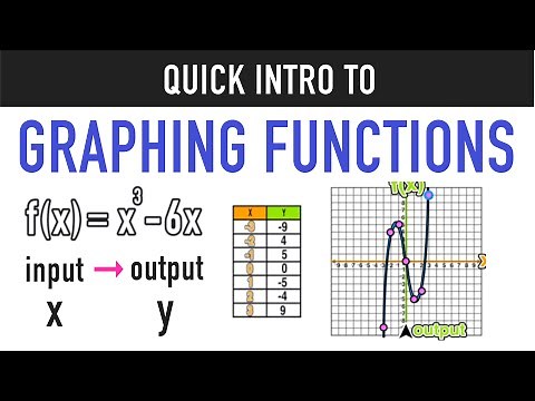 Intro to Graphing Functions and Function Tables