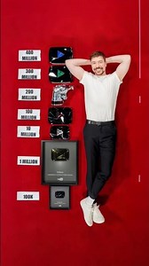 YouTube All Play Buttons | #shortsfeed