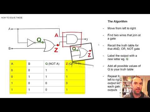 Logic Gates and how to remember them