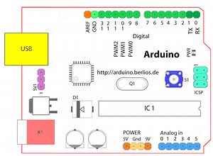 আরডুইনো খুঁটিনাটি সহজ ভাষায় আলোচনা | Arduino Bangla - VoltageLab