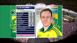348K views · 16K reactions | Alien  de villiers  Best innings  | Unofficial: Ab de villiers | Facebook