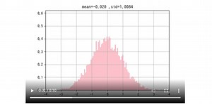 [matplotlib animation] 43. データの追加によるヒストグラムの形状変化アニメーション