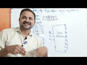 Implementation of Full Adder using Decoders || Digital Logic Design || Digital Electronics