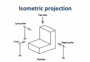 Isometric Drawing, Projection - Its Types, Methods.