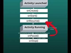 17# Android Studio Tutorials | Activity Lifecycle in Android