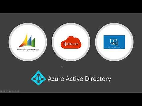 Microsoft Entra ID | Azure Active Directory | Tutorial | Azure Tutorial For Beginners
