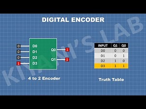 What is Digital Encoder | How Digital Encoder Works