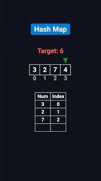 Master Two Sum in 3 Minutes | Coding Interview Must-Know
