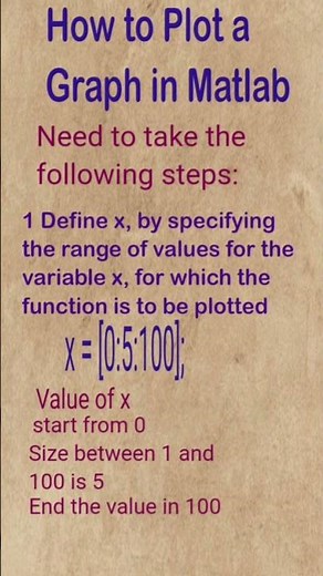 How To Plot a Graph in Matlab