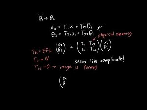 Ray Transfer Matrices Explained