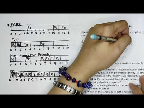 EASY-HOW-TO CPU Scheduling Algorithm (FCFS, SJF, Non-Preemptive Priority, and RR) Eval (Manual)