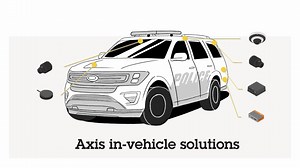 In-vehicle solution | Axis Communications