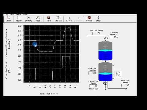 Loop-Pro: A quick tutorial - Modeling and controller tuning