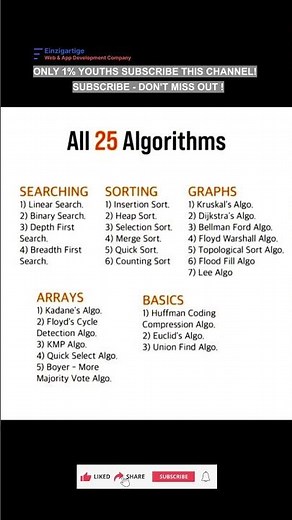 Subscribe 👍 Like ❤️ | 25 Must-Know Algorithms Every Programmer Should Learn #shorts #viral
