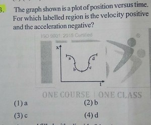 The graph shown is a plot of position versus time. For which la... | Filo