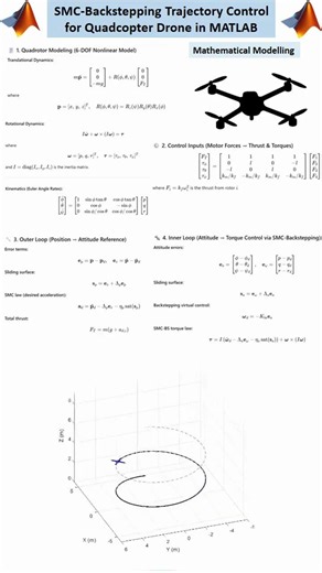 3D Quadcopter Dynamics & SMC-Backstepping Trajectory Control in MATLAB #drone #matlab #control #smc