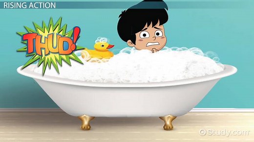 Plot Lesson for Kids