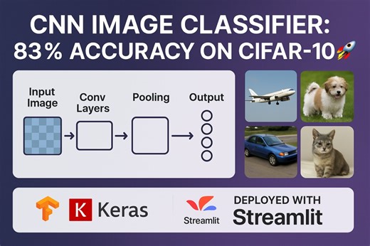 Deployed CNN Image Classification Model with 83.29% Accuracy | VINAY MEENA posted on the topic | LinkedIn