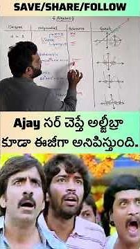 Algebra: Degree of Polynomial, Solutions & Graph in 1 Minute