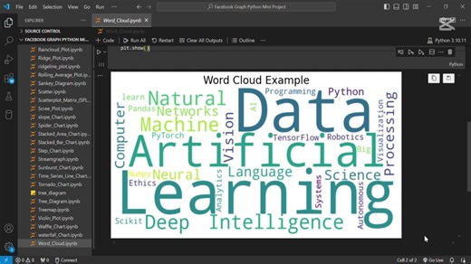 Create a word cloud using python☁️🌈.