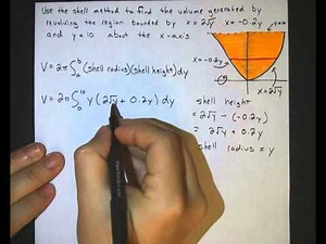 Calculus: Shell Method 2 functions rotation around x-axis