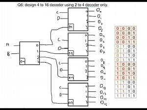 4x16 decoder using 2x4 decoder