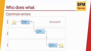 BPMN Tutorial: Quick-Start Guide to Business Process Model and Notation | Process Street | Compliance Operations Platform