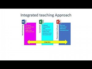 Introductory and N4 Computer Practice Training