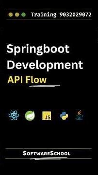 Java Spring Boot API Flow 🔥 Postman nundi Controller varaku | Interview Question | Telugu