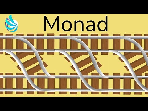 Monad Design Pattern (C#)