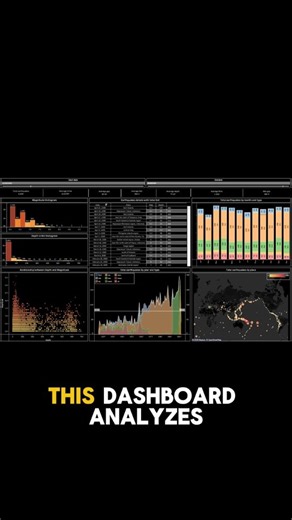 Create an Amazing Interactive Tableau Dashboard | Earthquakes 1900-2013 #shorts