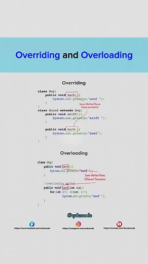 Understanding the Difference: Overriding vs Overloading