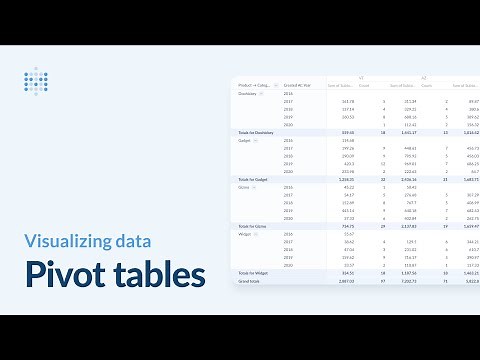 Pivot tables | Metabase tutorial