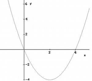 Graph, Domain and Range of Absolute Value Functions