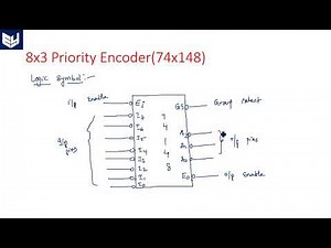 VHDL code for 8x3 Priority Encoder | 74x148 | behavioral |Part-2/2 | Digital Systems Design | Lec-69