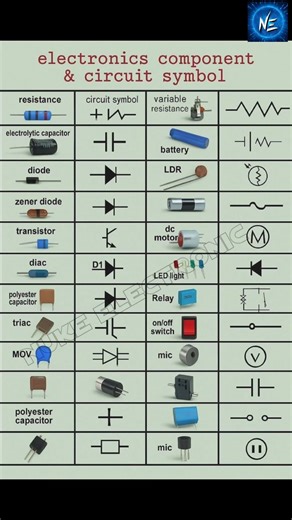all electronic component and their Symbols and images and names | electronic component