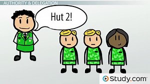 Organizational Management | Definition & Principles