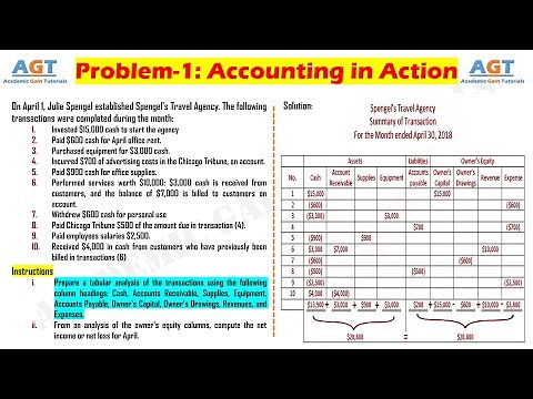 Problem-1: Prepare a tabular analysis and Income Statement of the transactions│Accounting in Action