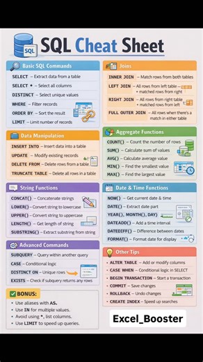 Learn Excel | Data Analyst on Instagram: "🚀 SQL Cheat Sheet | Quick SQL Commands Guide | SQL Basics to Advanced 💡 In This Video You Will Learn: ✅ SQL Basics Commands ✅ Querying & Filtering Data ✅ SQL Joins Explained ✅ SQL Functions (COUNT, SUM, AVG, MAX, MIN) ✅ GROUP BY, HAVING, ORDER BY, LIMIT ✅ Quick Reference SQL Cheat Sheet This SQL cheat sheet will help you improve your Database and Data Analysis skills and boost your productivity. 🔥 Perfect For: ✔ SQL Beginners ✔ Data Analysts ✔ Student