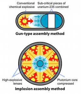 Science Behind the Atom Bomb - Nuclear Museum