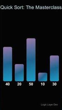 QUICK SORT Explained Quickly in 60 seconds ⚡. #coding #algorithm #viral
