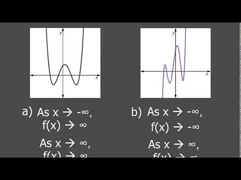 Describing End Behavior from Graphs