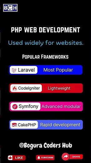How to start PHP | PHP Web Development Explained – Beginner to Advanced Guide | PHP Web Development